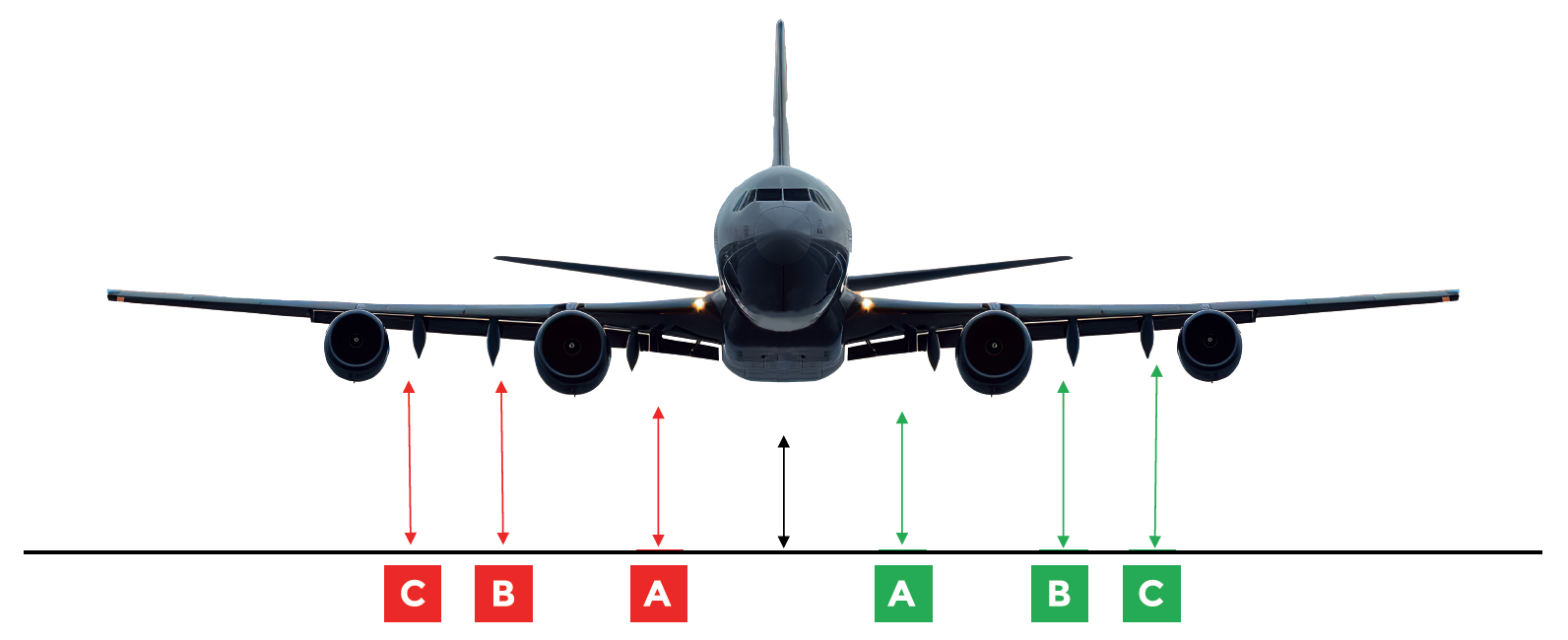 QUICK GUIDE TO AIRBAG HEIGHTS UNDER AIRCRAFT Image